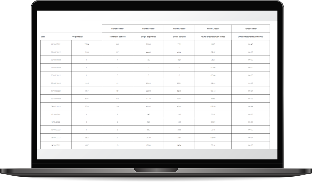 monitoring screen on park desktop